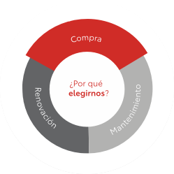 Queremos ayudarte a que avances sin que nada te detenga